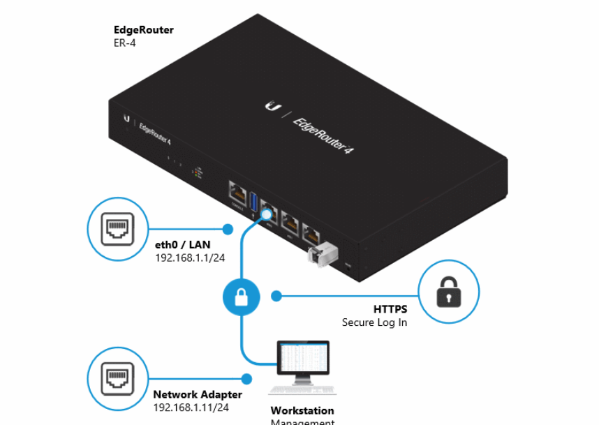 Edgerouter